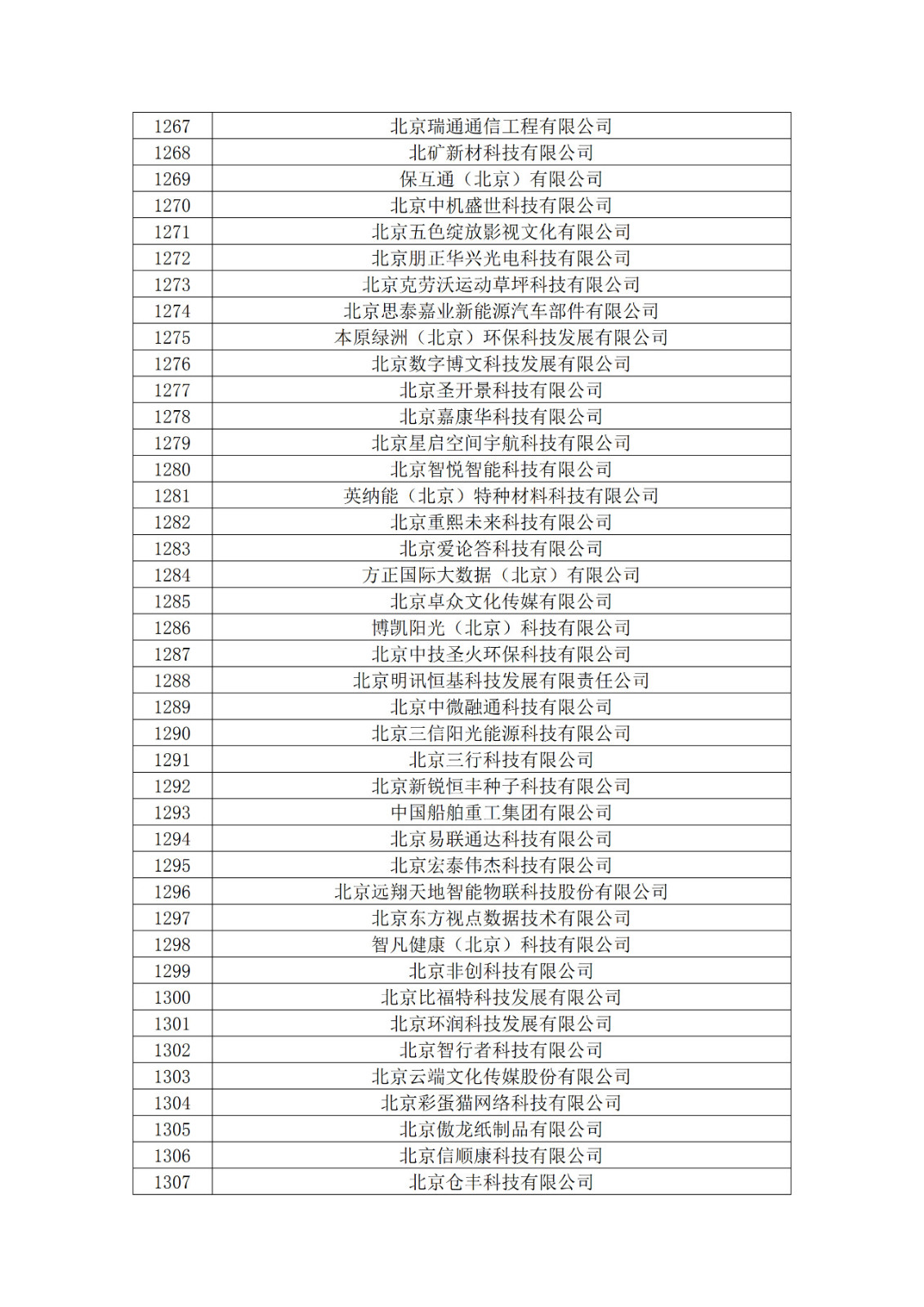 北京市2019年第一至四批擬認定高新技術企業名單