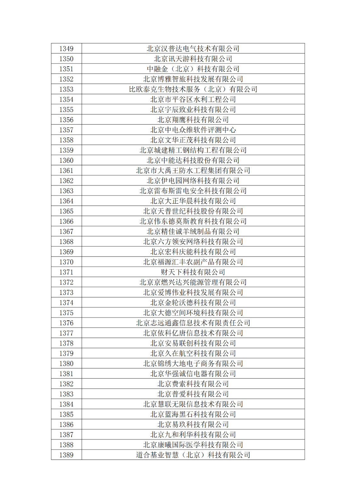 北京市2019年第一至四批擬認定高新技術企業名單