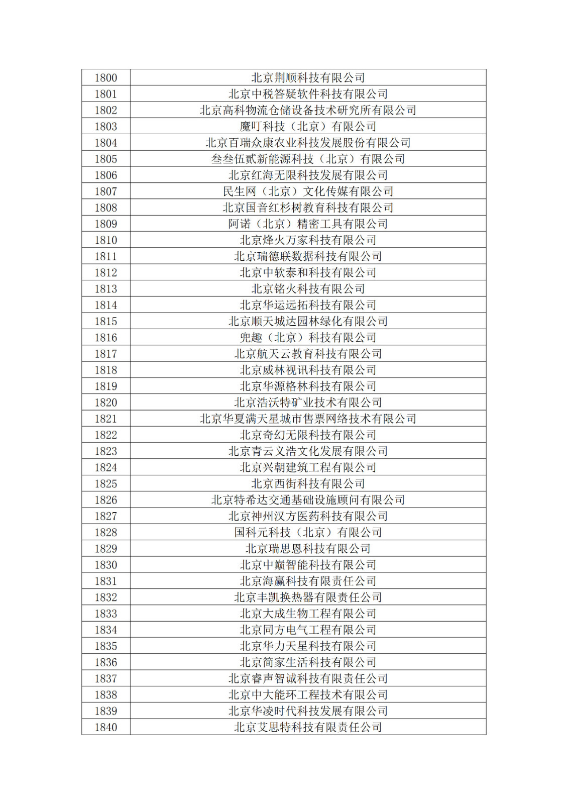 北京市2019年第一至四批擬認定高新技術企業名單