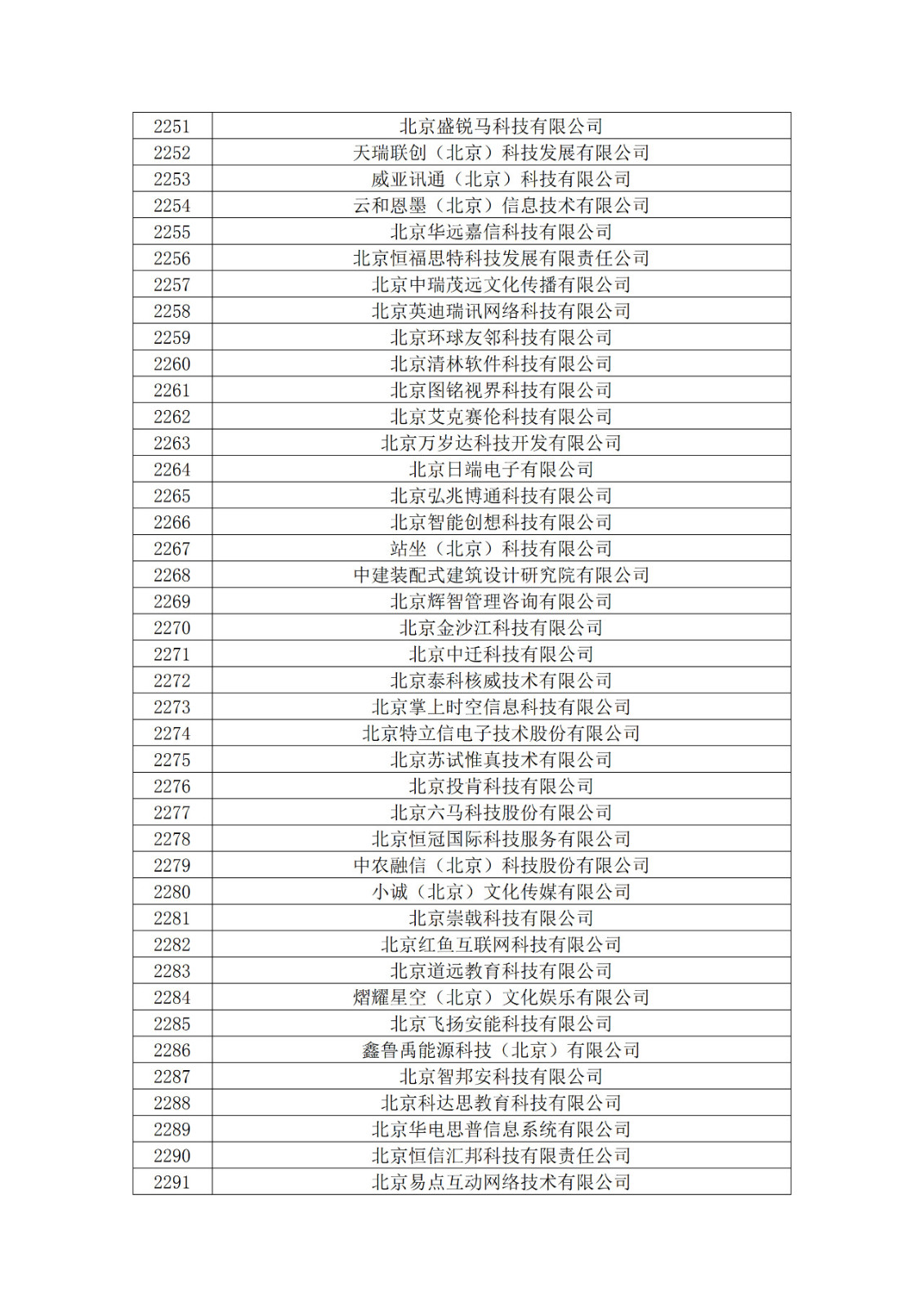 北京市2019年第一至四批擬認定高新技術企業名單