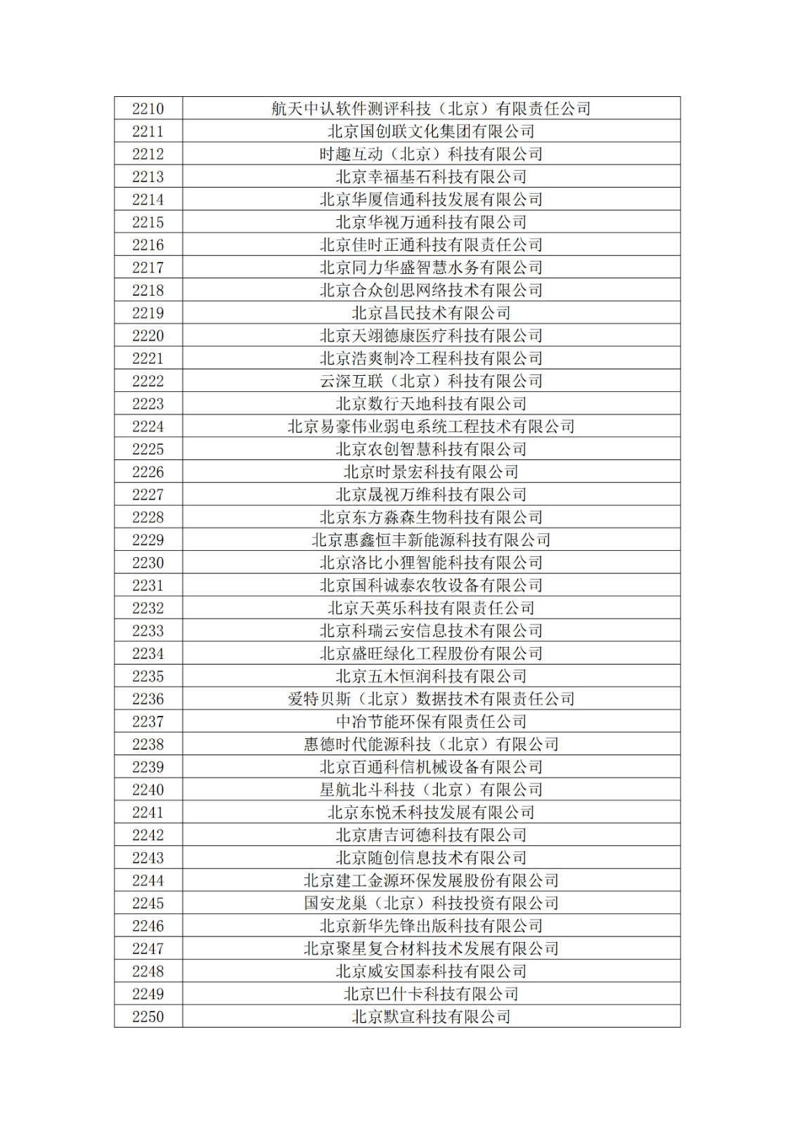 北京市2019年第一至四批擬認定高新技術企業名單