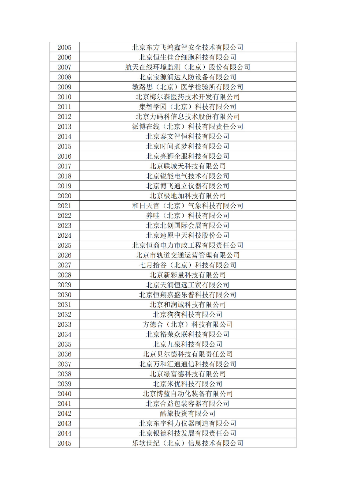北京市2019年第一至四批擬認定高新技術企業名單