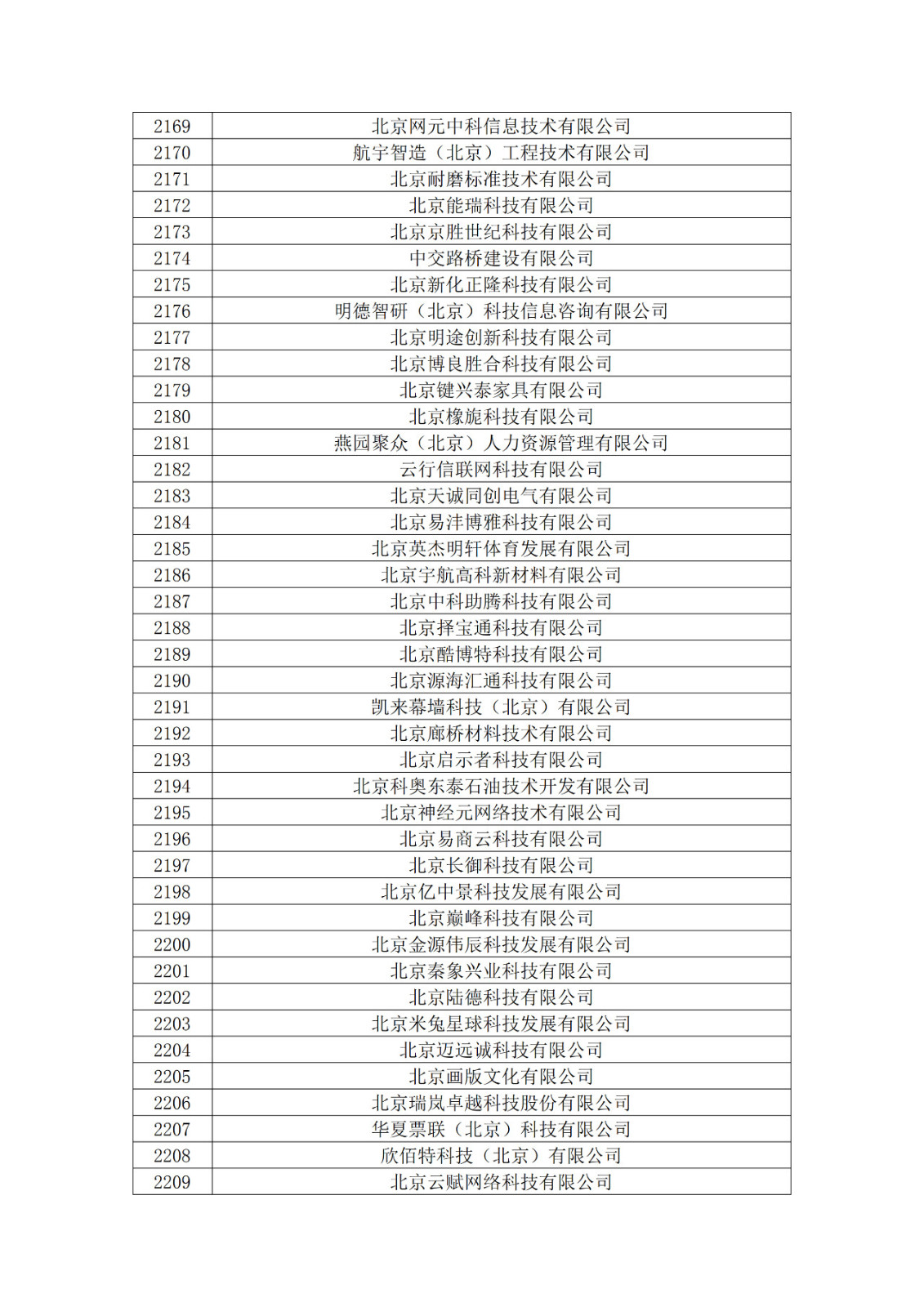 北京市2019年第一至四批擬認定高新技術企業名單