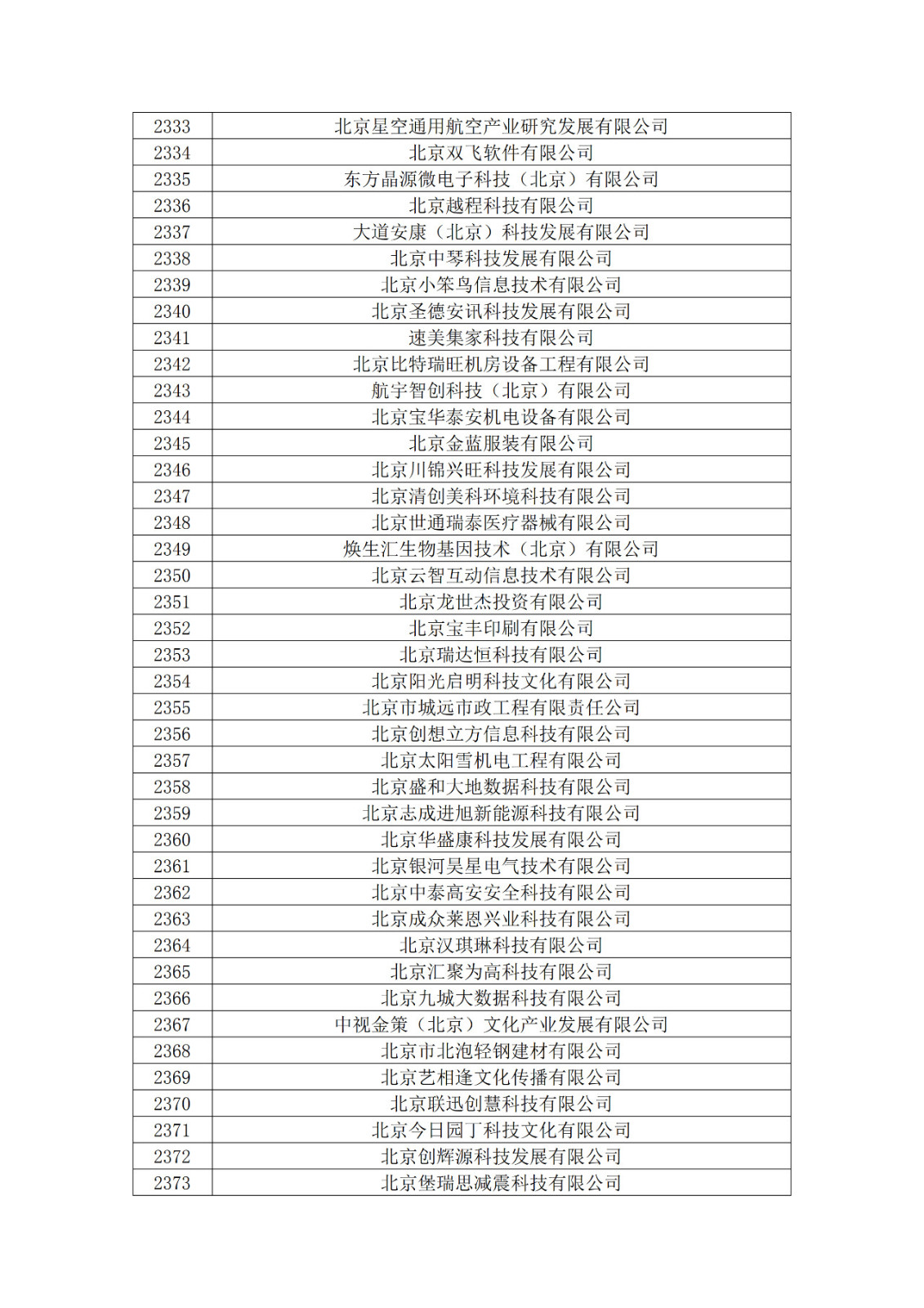 北京市2019年第一至四批擬認定高新技術企業名單