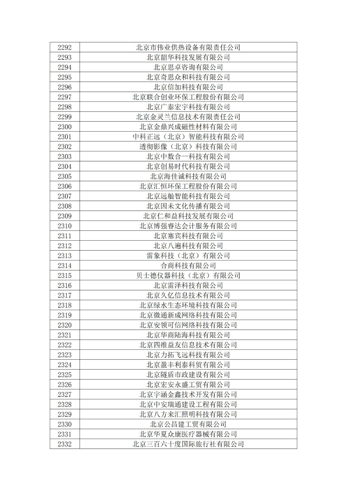 北京市2019年第一至四批擬認定高新技術企業名單