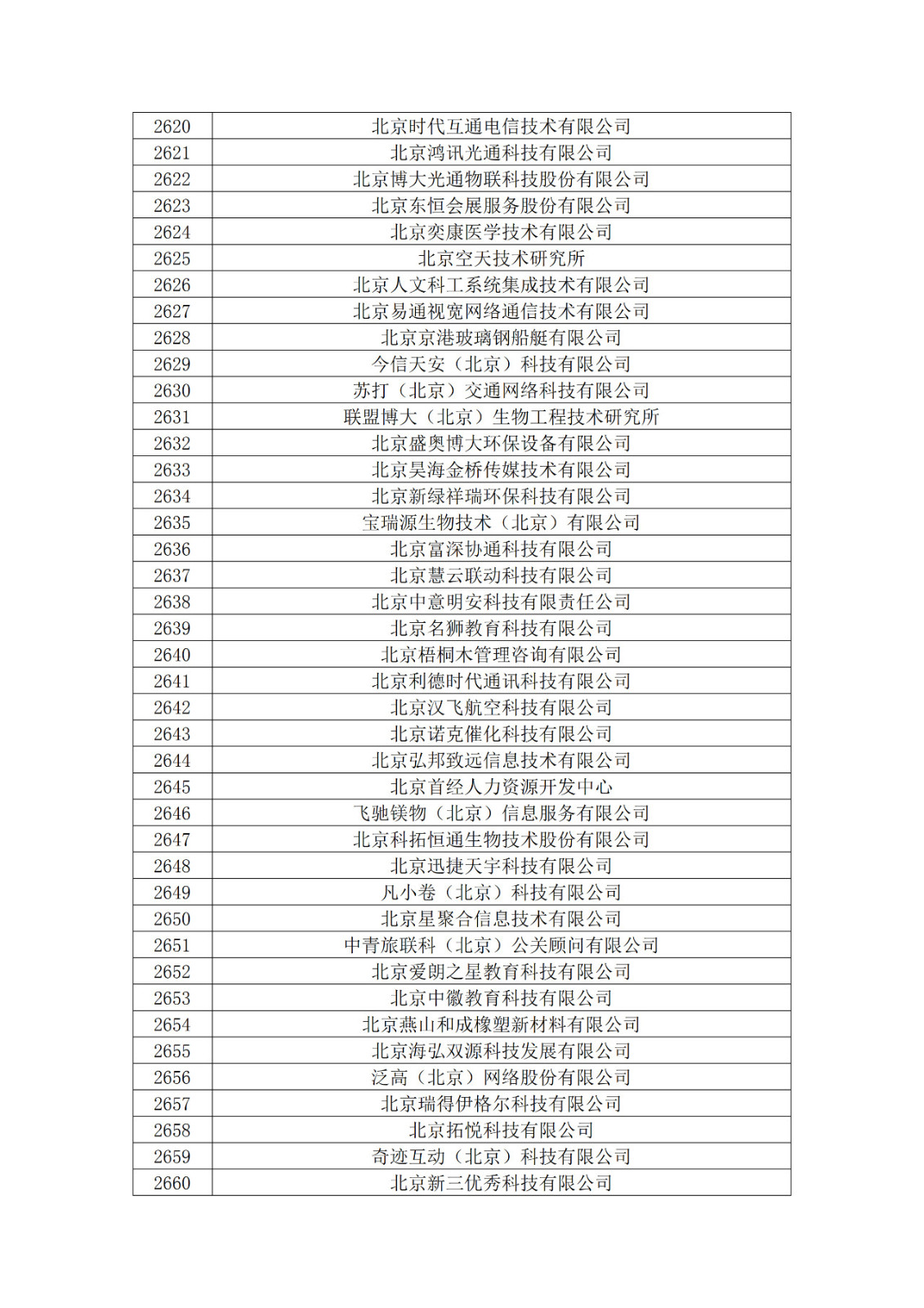 北京市2019年第一至四批擬認定高新技術企業名單