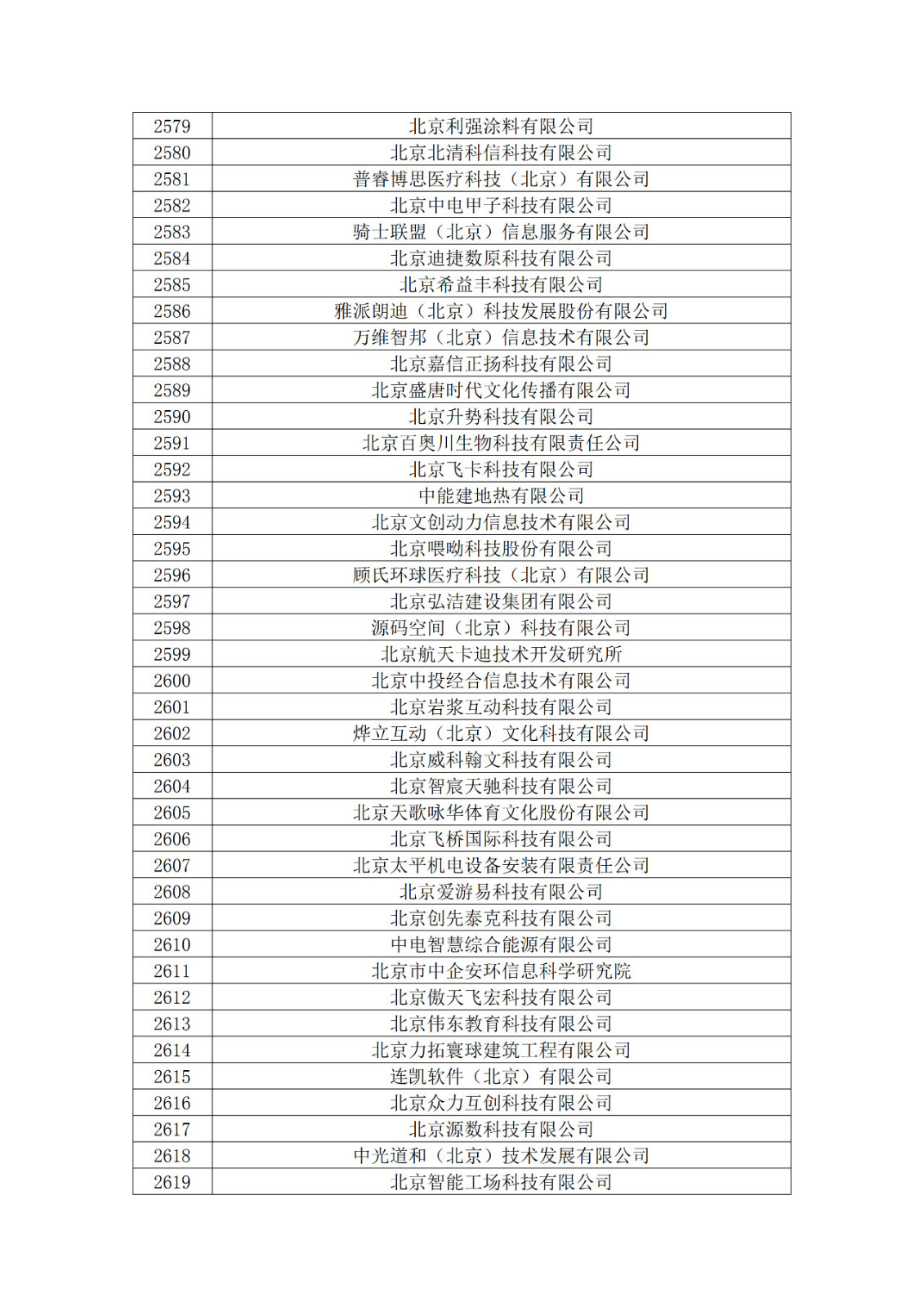 北京市2019年第一至四批擬認定高新技術企業名單