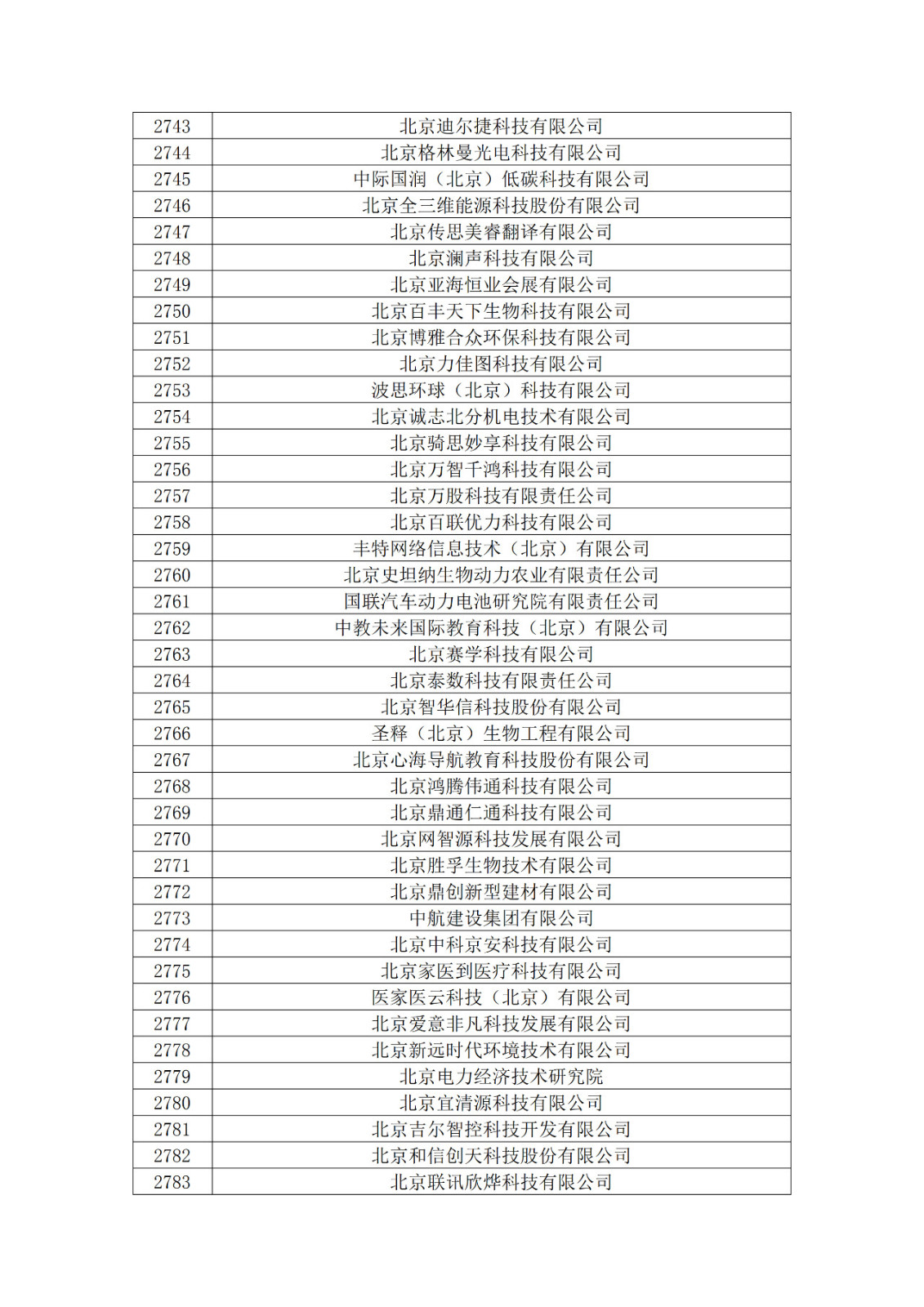 北京市2019年第一至四批擬認定高新技術企業名單