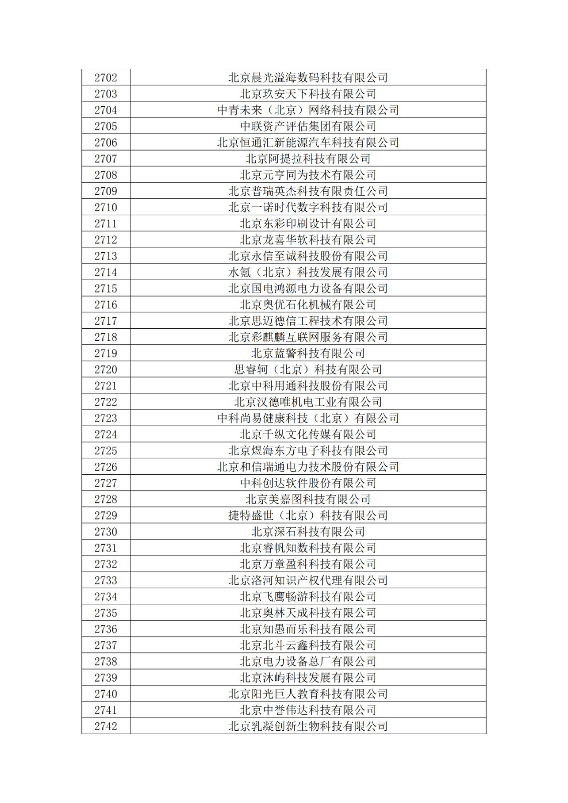 北京市2019年第一至四批擬認定高新技術企業名單