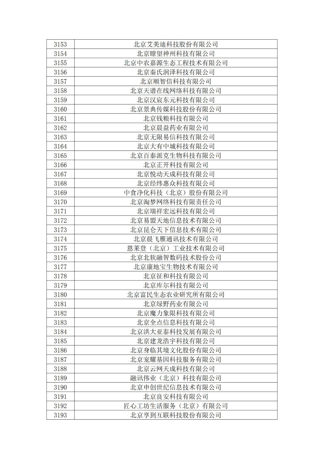 北京市2019年第一至四批擬認定高新技術企業名單