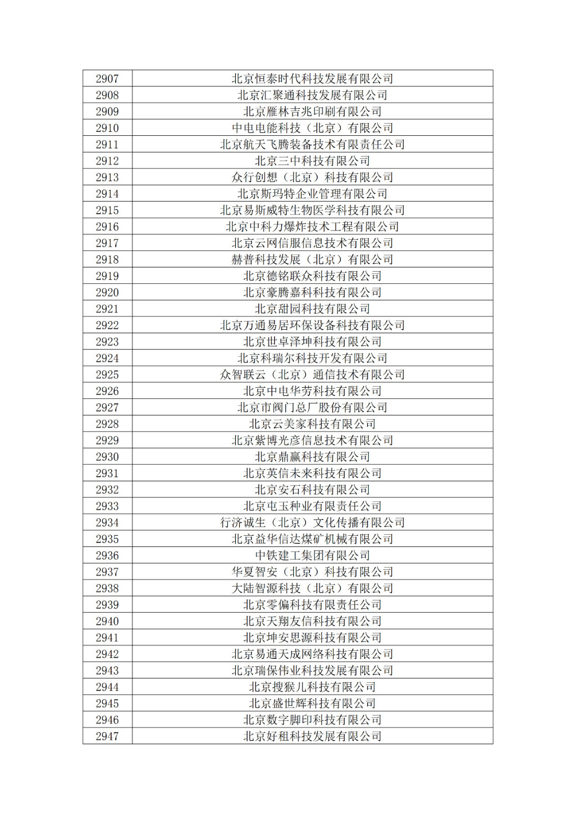 北京市2019年第一至四批擬認定高新技術企業名單