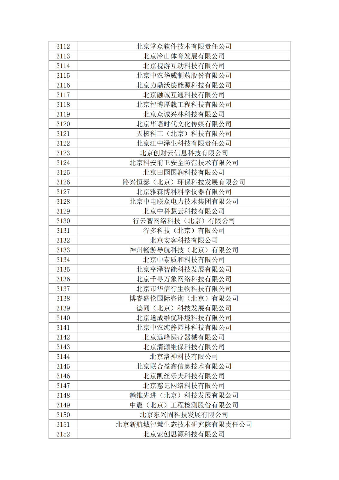 北京市2019年第一至四批擬認定高新技術企業名單