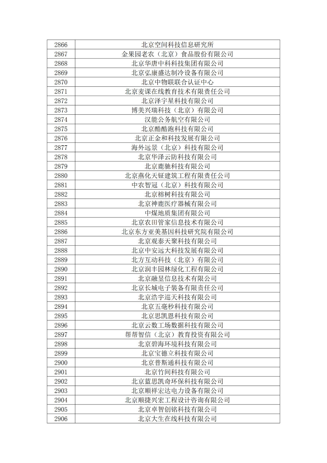北京市2019年第一至四批擬認定高新技術企業名單