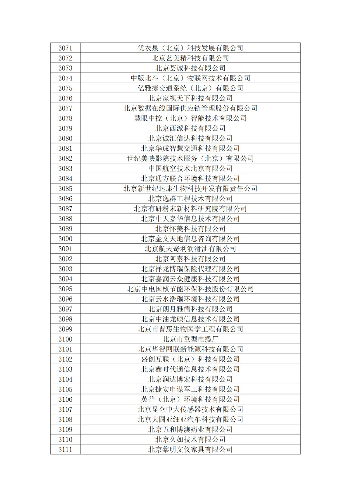 北京市2019年第一至四批擬認定高新技術企業名單