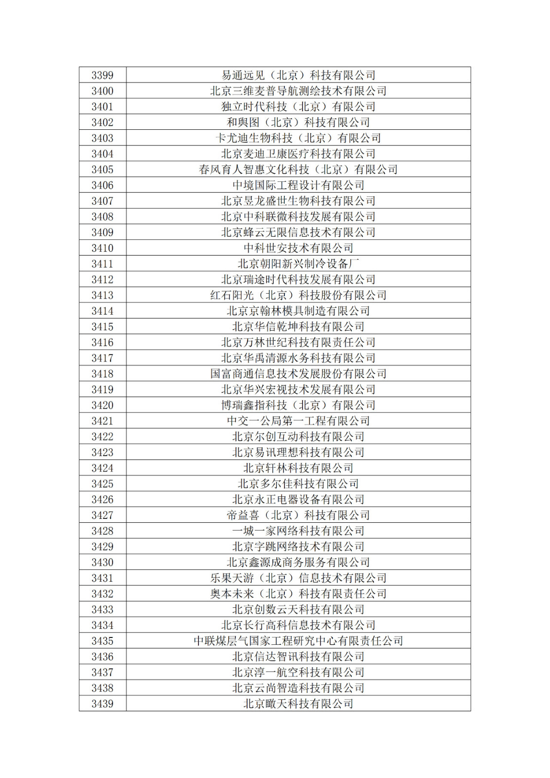 北京市2019年第一至四批擬認定高新技術企業名單