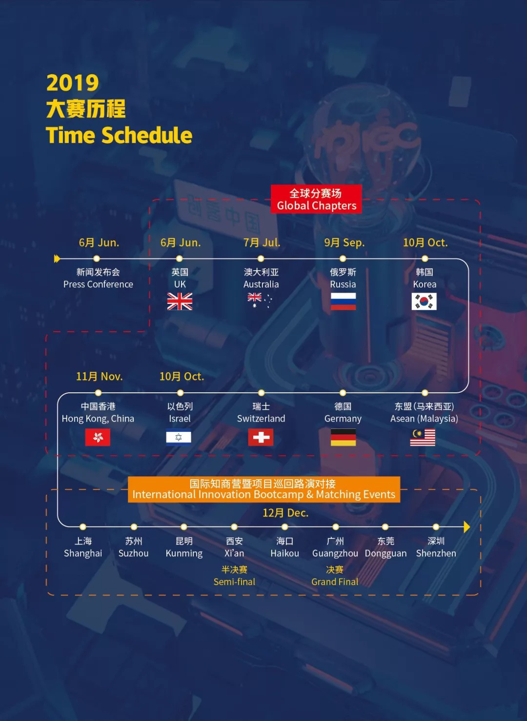 匯桔2019“創客中國”國際創新創業大賽（IPIEC Global 2019）總決賽落幕，2048個項目,撬動百億市場經濟價值