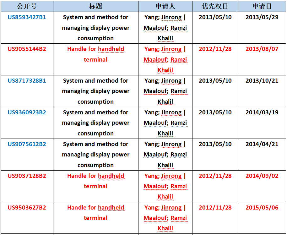 振奮人心！小米公司成功反擊專利流氓Dareltech