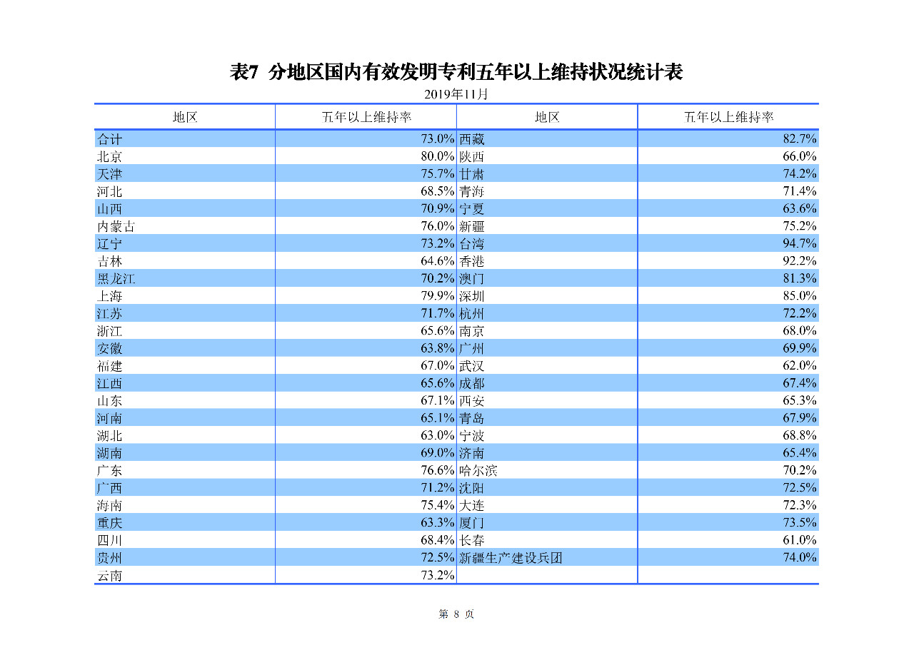 國知局發布2019年1-11月「專利、商標、地理標志」統計數據