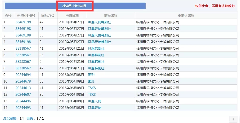 商標被搶注，現在只能求助粉絲證明身份了嗎？