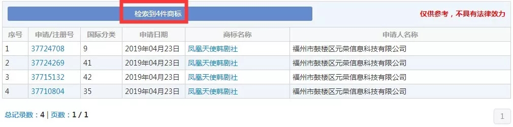 商標被搶注，現在只能求助粉絲證明身份了嗎？