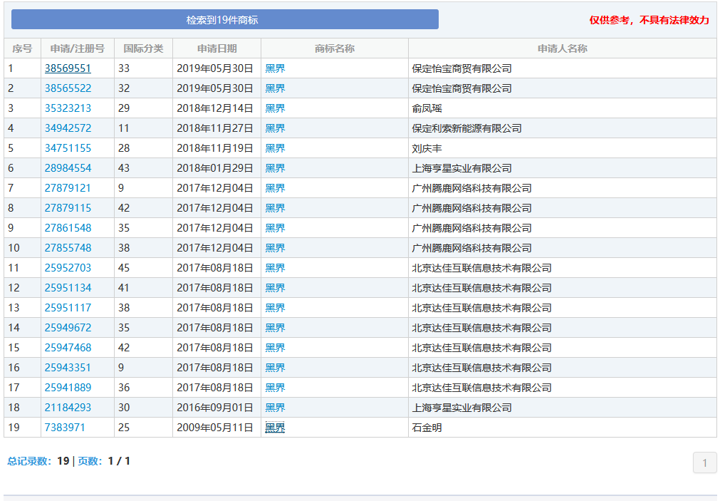 “nss、xswl、pyq、cx、zqsg、走花路……”細數那些被注冊商標的00后黑話