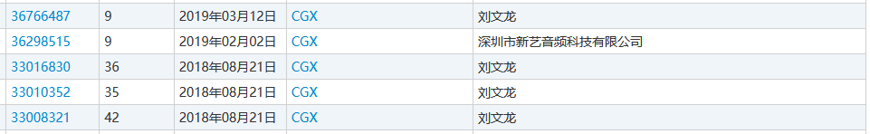 “nss、xswl、pyq、cx、zqsg、走花路……”細數那些被注冊商標的00后黑話