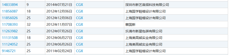 “nss、xswl、pyq、cx、zqsg、走花路……”細數那些被注冊商標的00后黑話