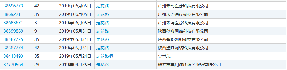 “nss、xswl、pyq、cx、zqsg、走花路……”細數那些被注冊商標的00后黑話