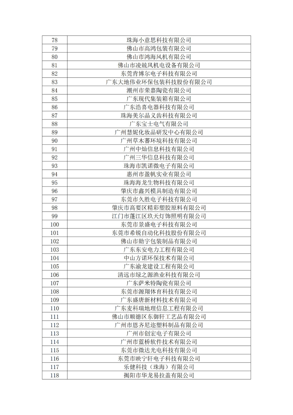 廣東省2019年第一二三批擬認定高新技術企業名單