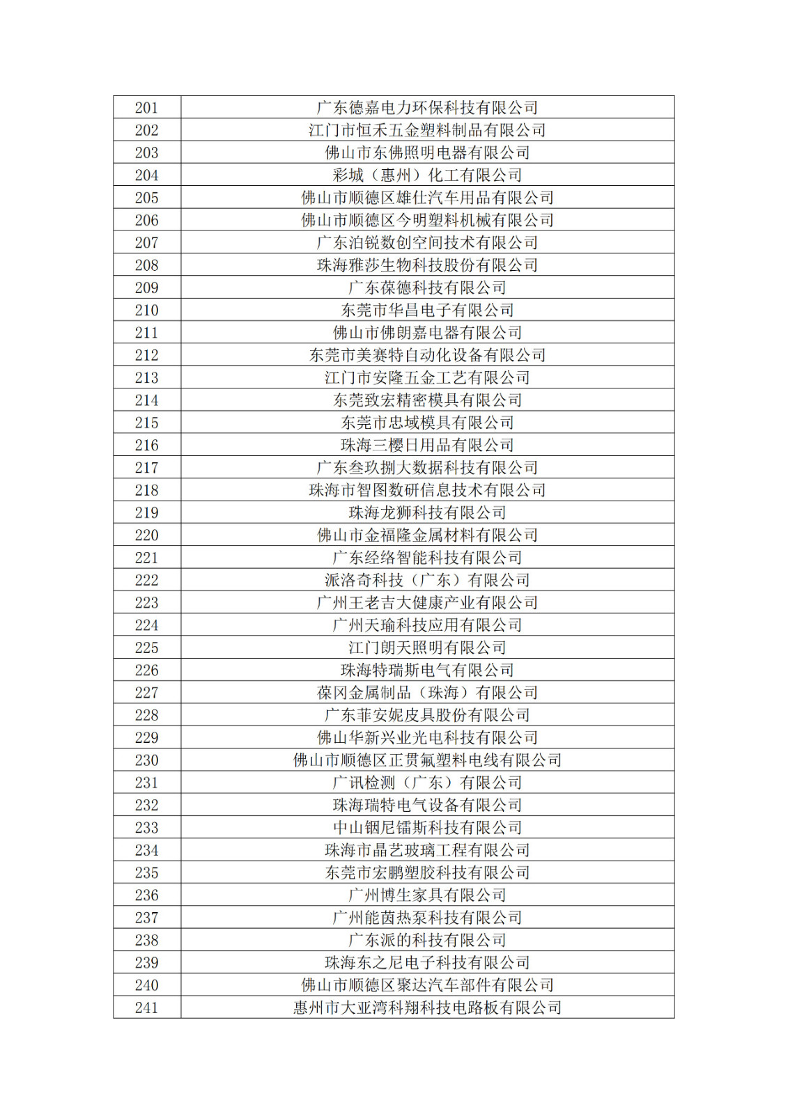 廣東省2019年第一二三批擬認定高新技術企業名單