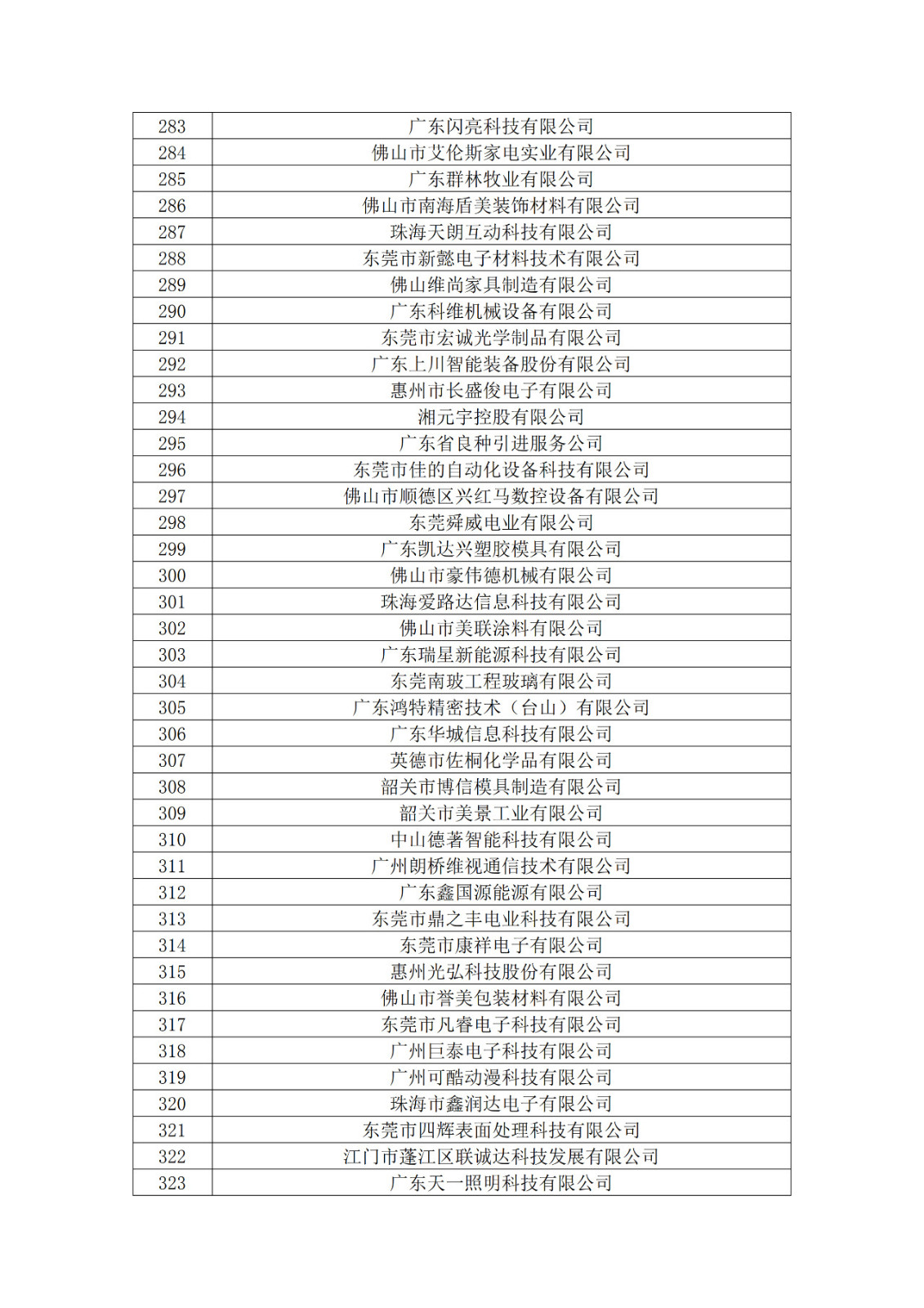 廣東省2019年第一二三批擬認定高新技術企業名單
