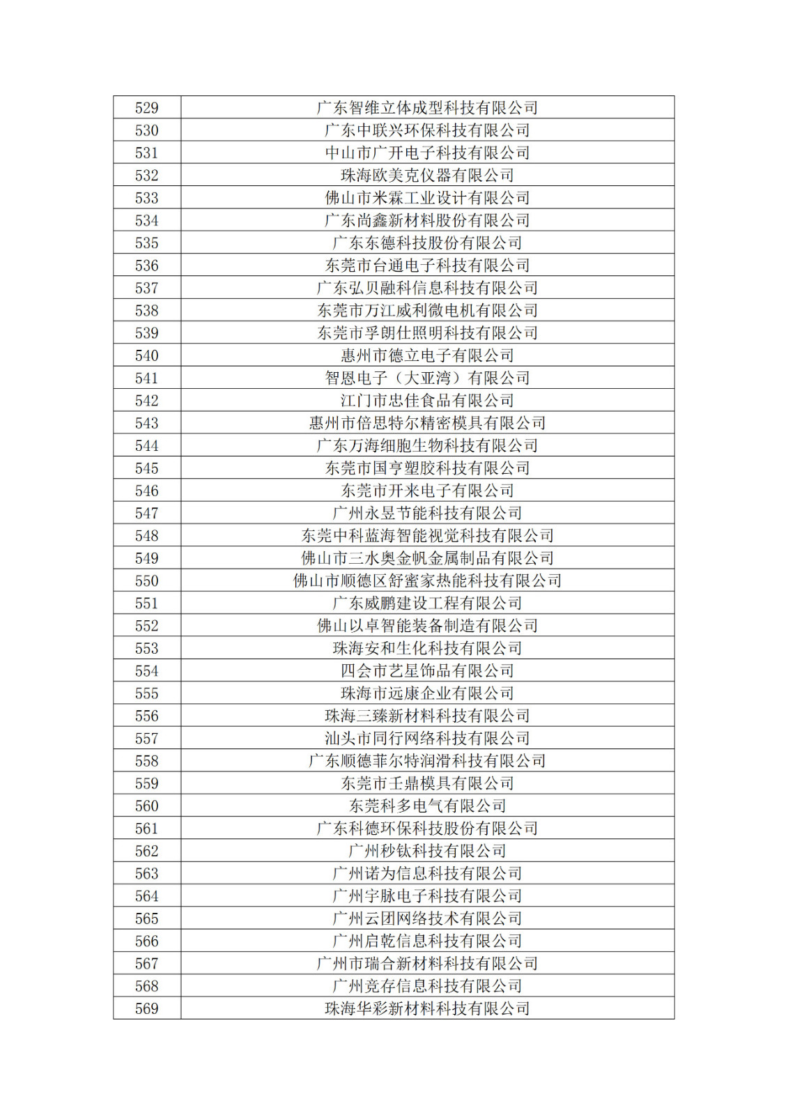 廣東省2019年第一二三批擬認定高新技術企業名單