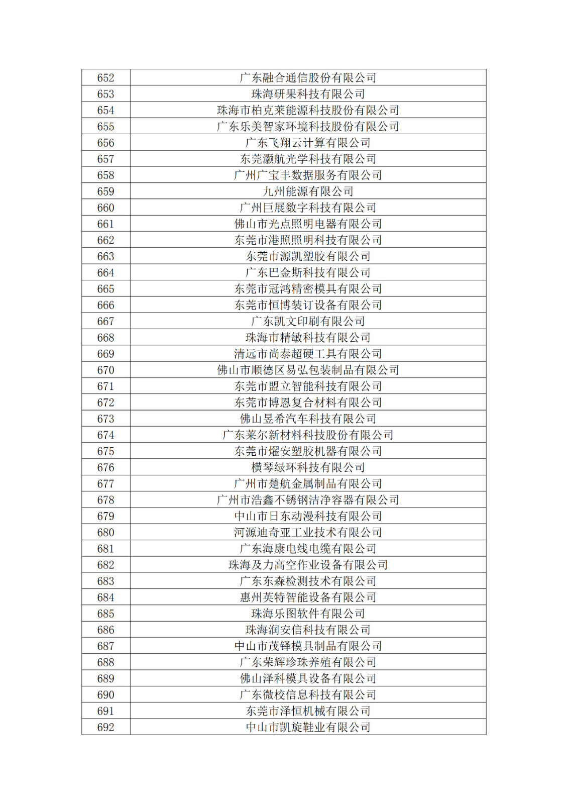 廣東省2019年第一二三批擬認定高新技術企業名單