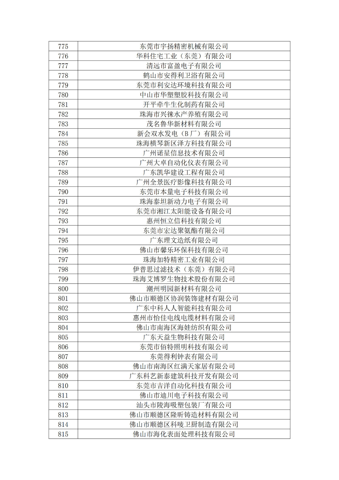 廣東省2019年第一二三批擬認定高新技術企業名單