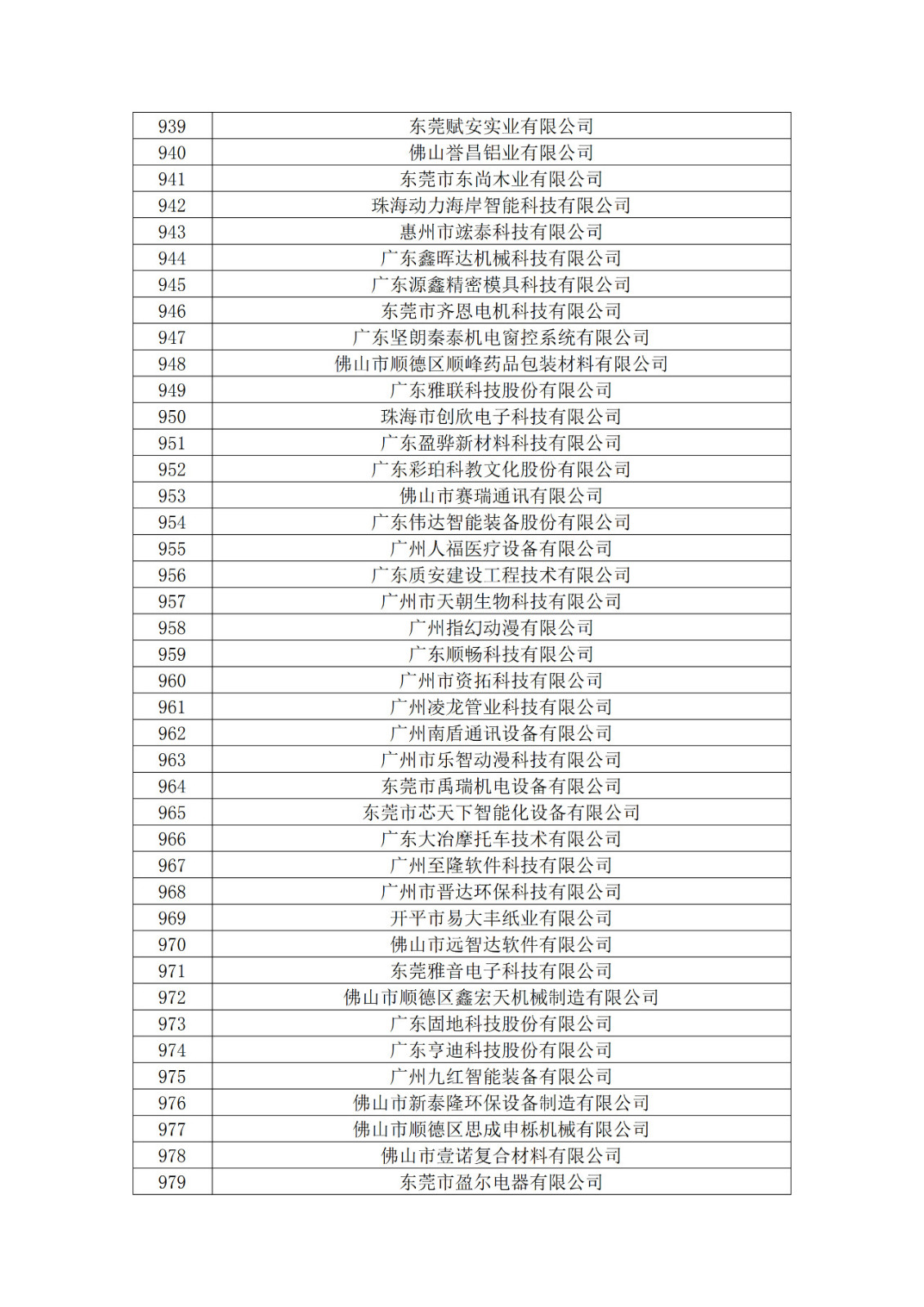 廣東省2019年第一二三批擬認定高新技術企業名單