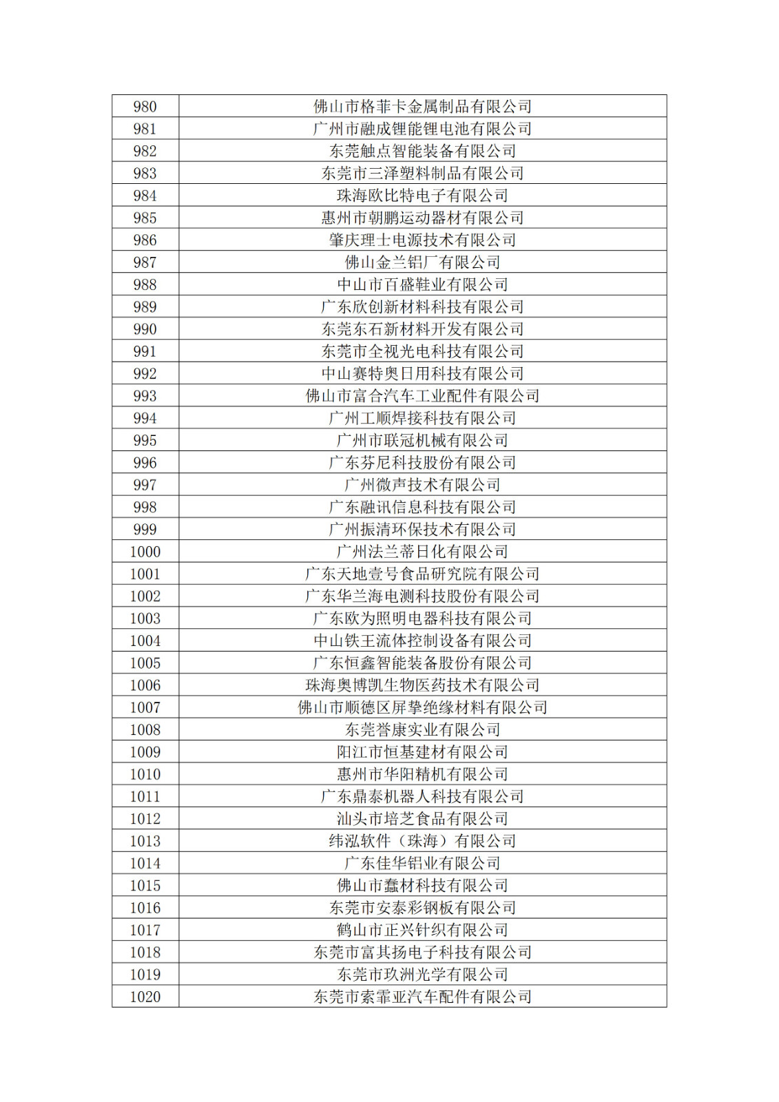 廣東省2019年第一二三批擬認定高新技術企業名單
