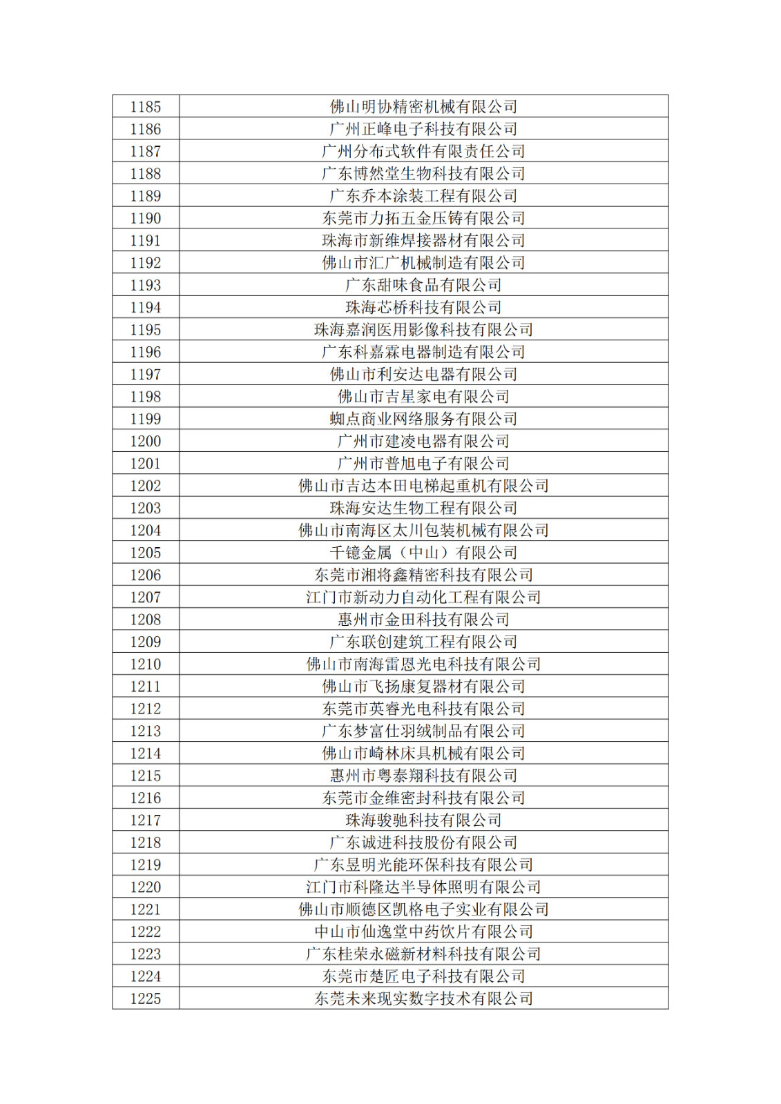 廣東省2019年第一二三批擬認定高新技術企業名單