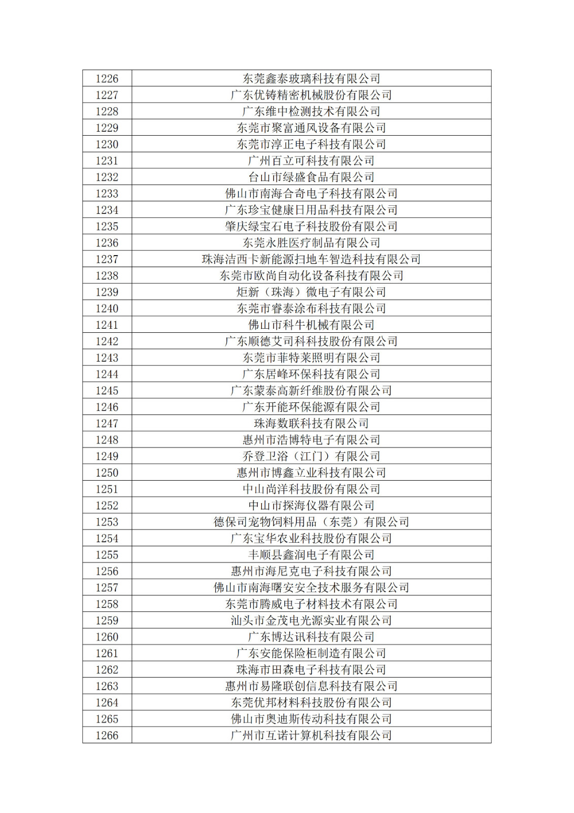 廣東省2019年第一二三批擬認定高新技術企業名單