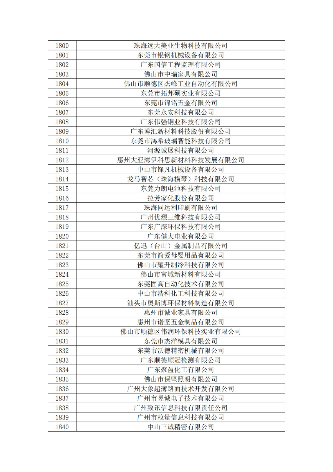 廣東省2019年第一二三批擬認定高新技術企業名單