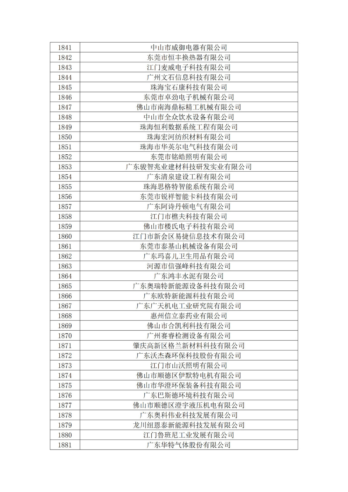 廣東省2019年第一二三批擬認定高新技術企業名單