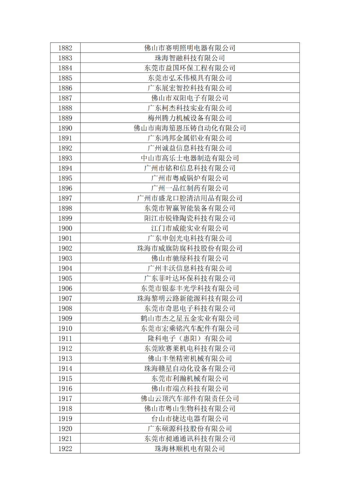 廣東省2019年第一二三批擬認定高新技術企業名單