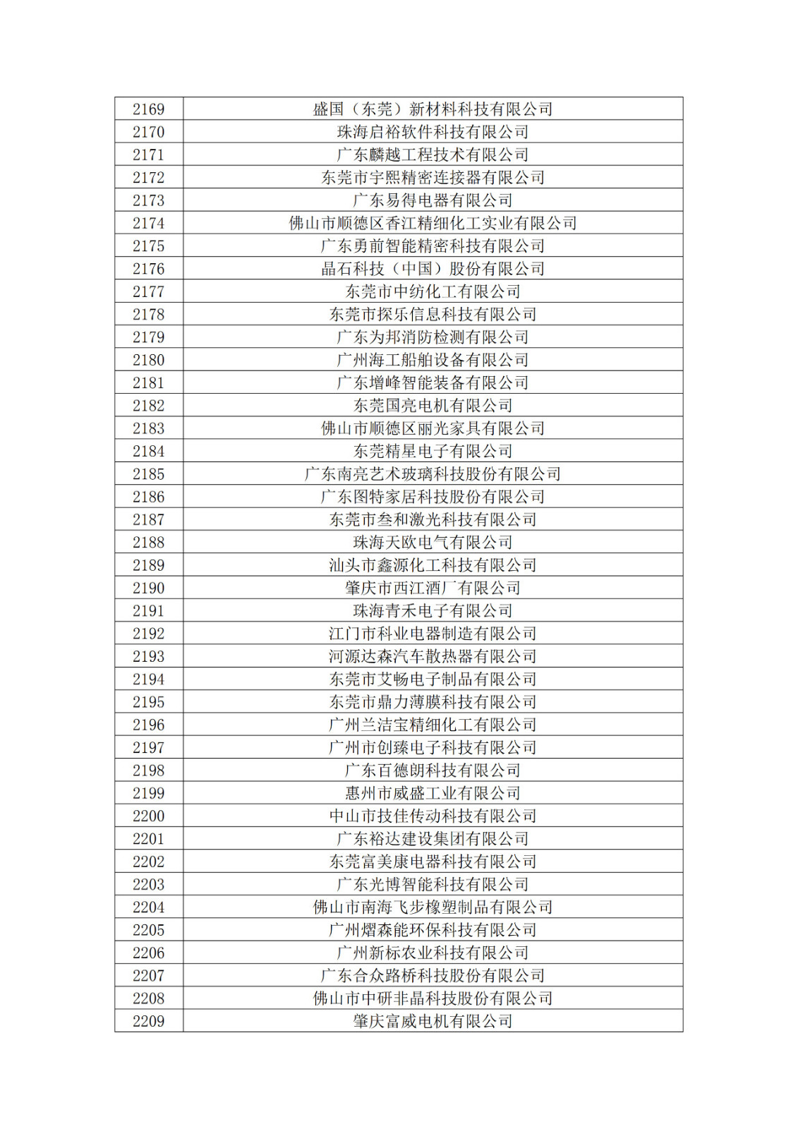 廣東省2019年第一二三批擬認定高新技術企業名單