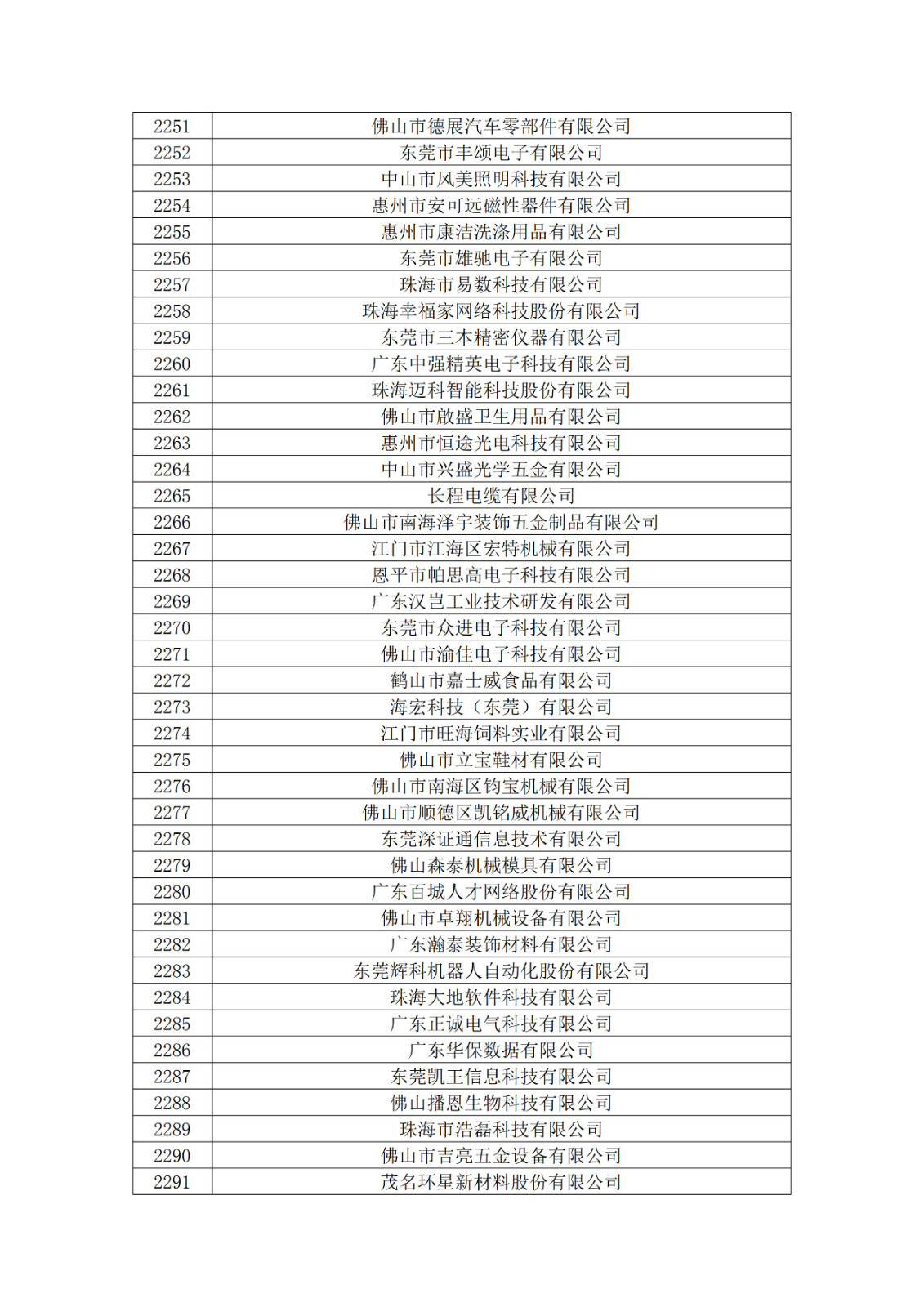 廣東省2019年第一二三批擬認定高新技術企業名單