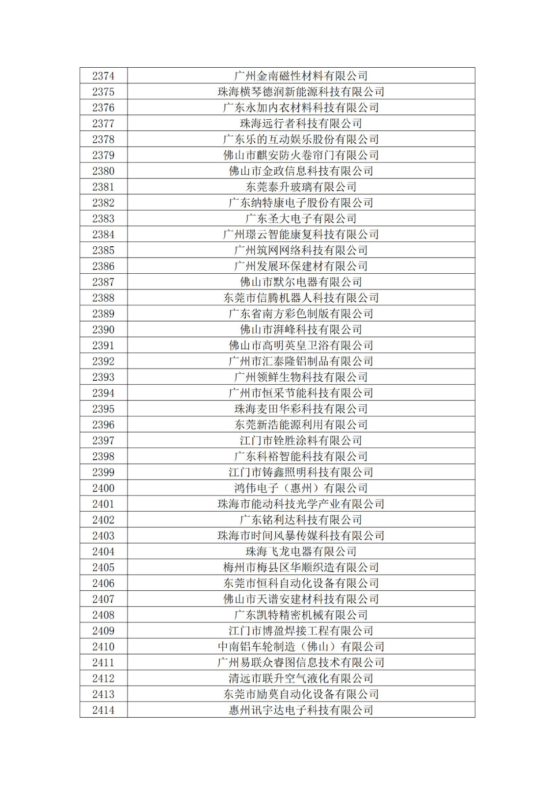 廣東省2019年第一二三批擬認定高新技術企業名單
