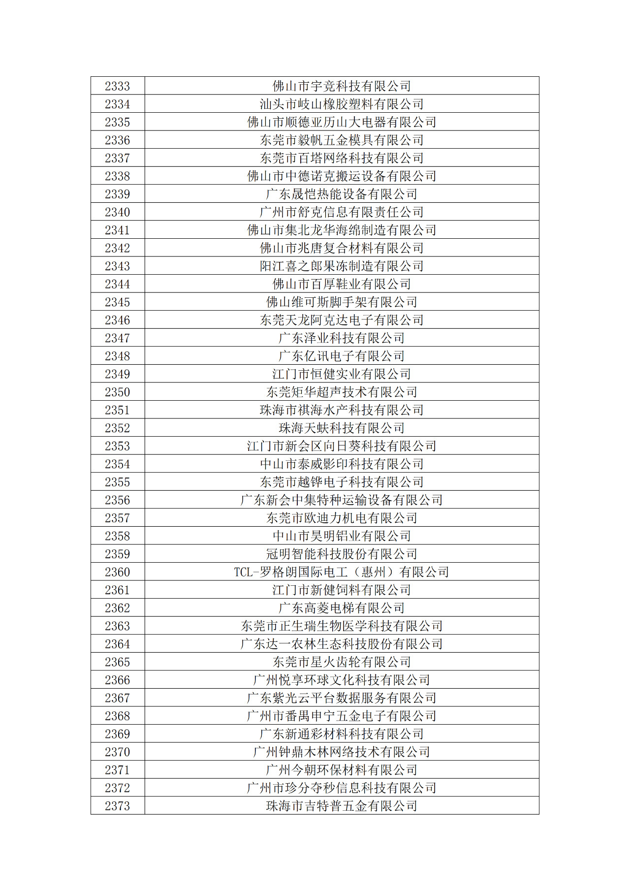 廣東省2019年第一二三批擬認定高新技術企業名單