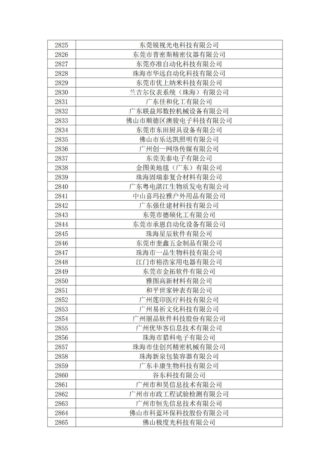 廣東省2019年第一二三批擬認定高新技術企業名單
