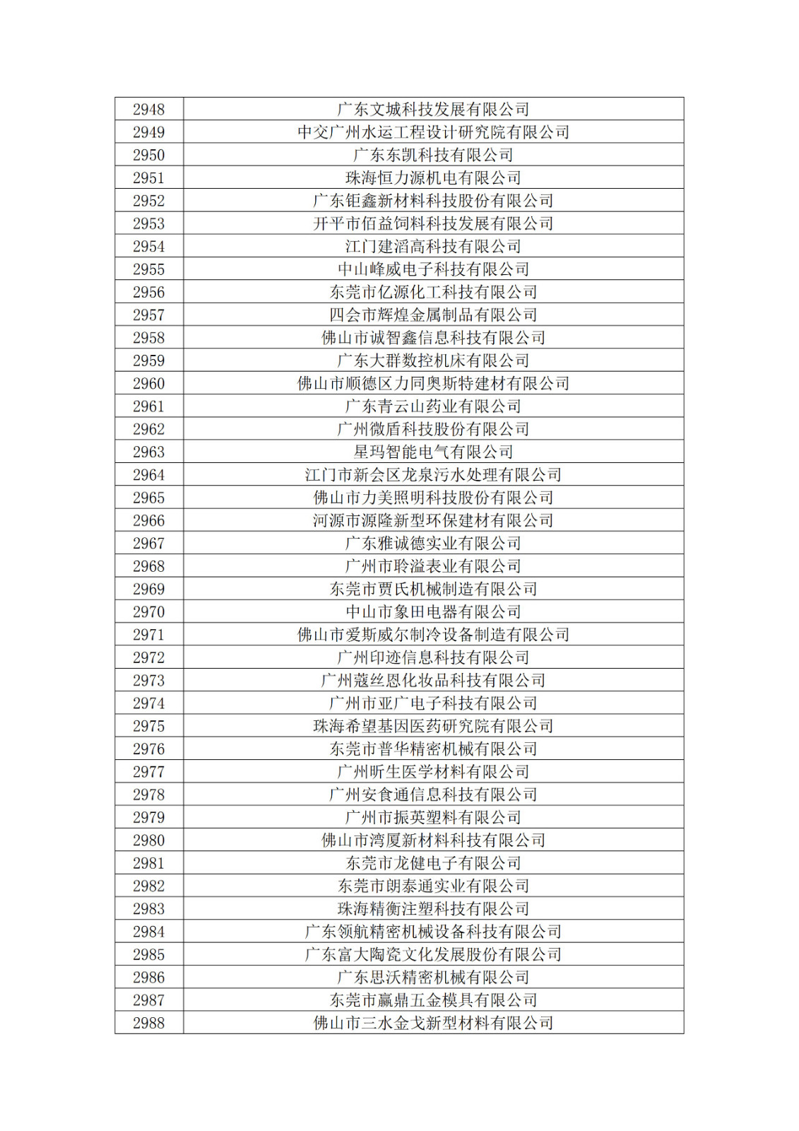 廣東省2019年第一二三批擬認定高新技術企業名單