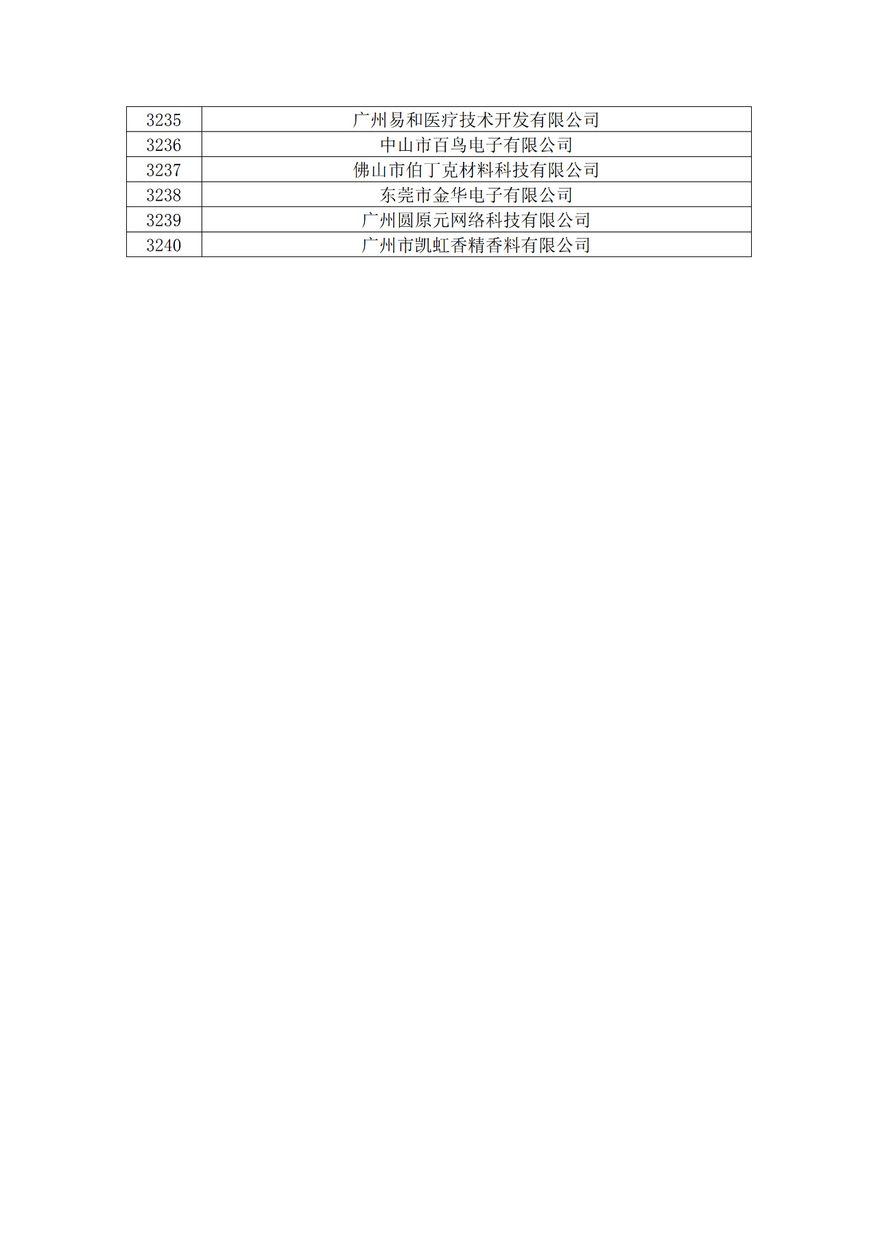 廣東省2019年第一二三批擬認定高新技術企業名單