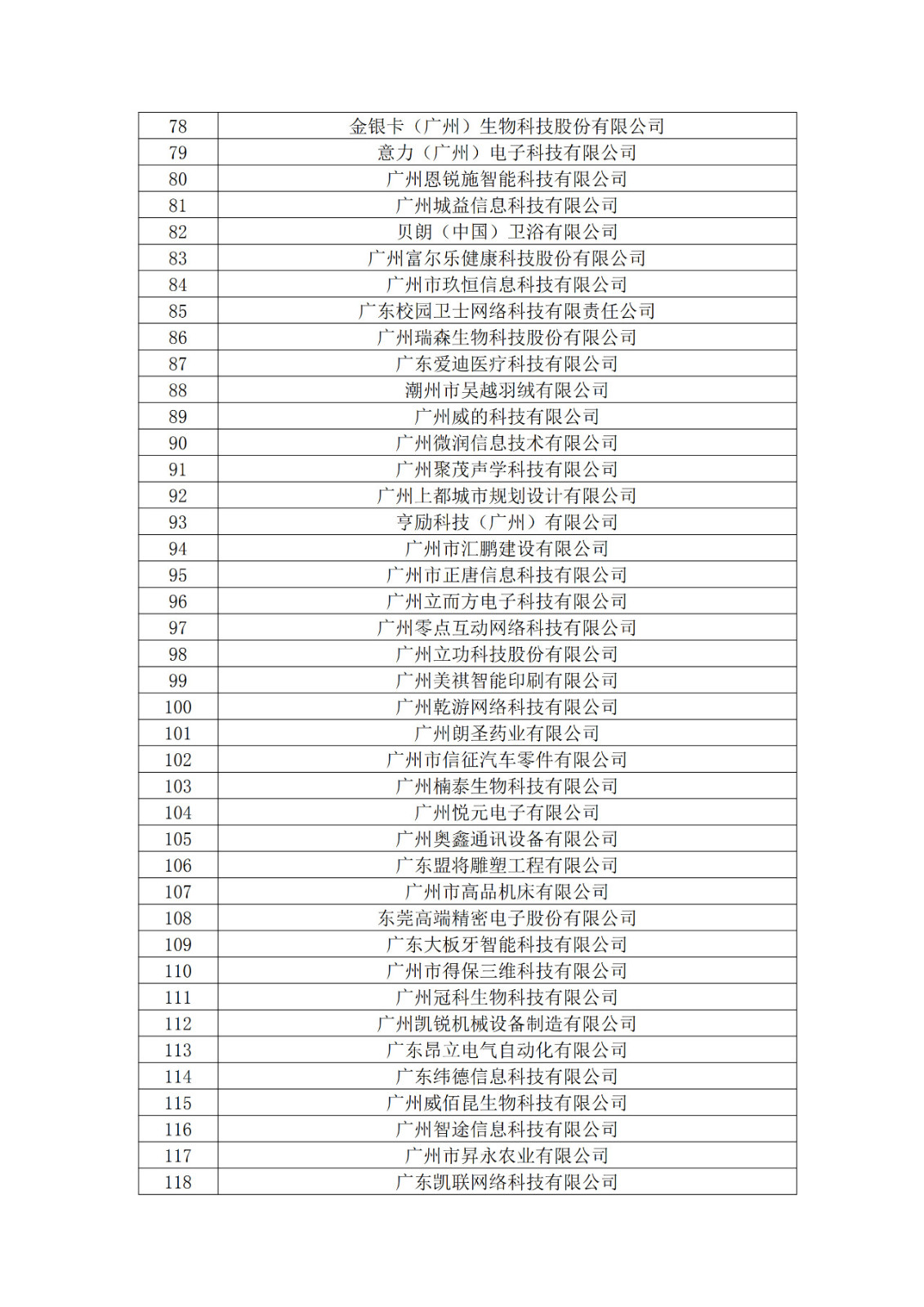 廣東省2019年第一二三批擬認定高新技術企業名單