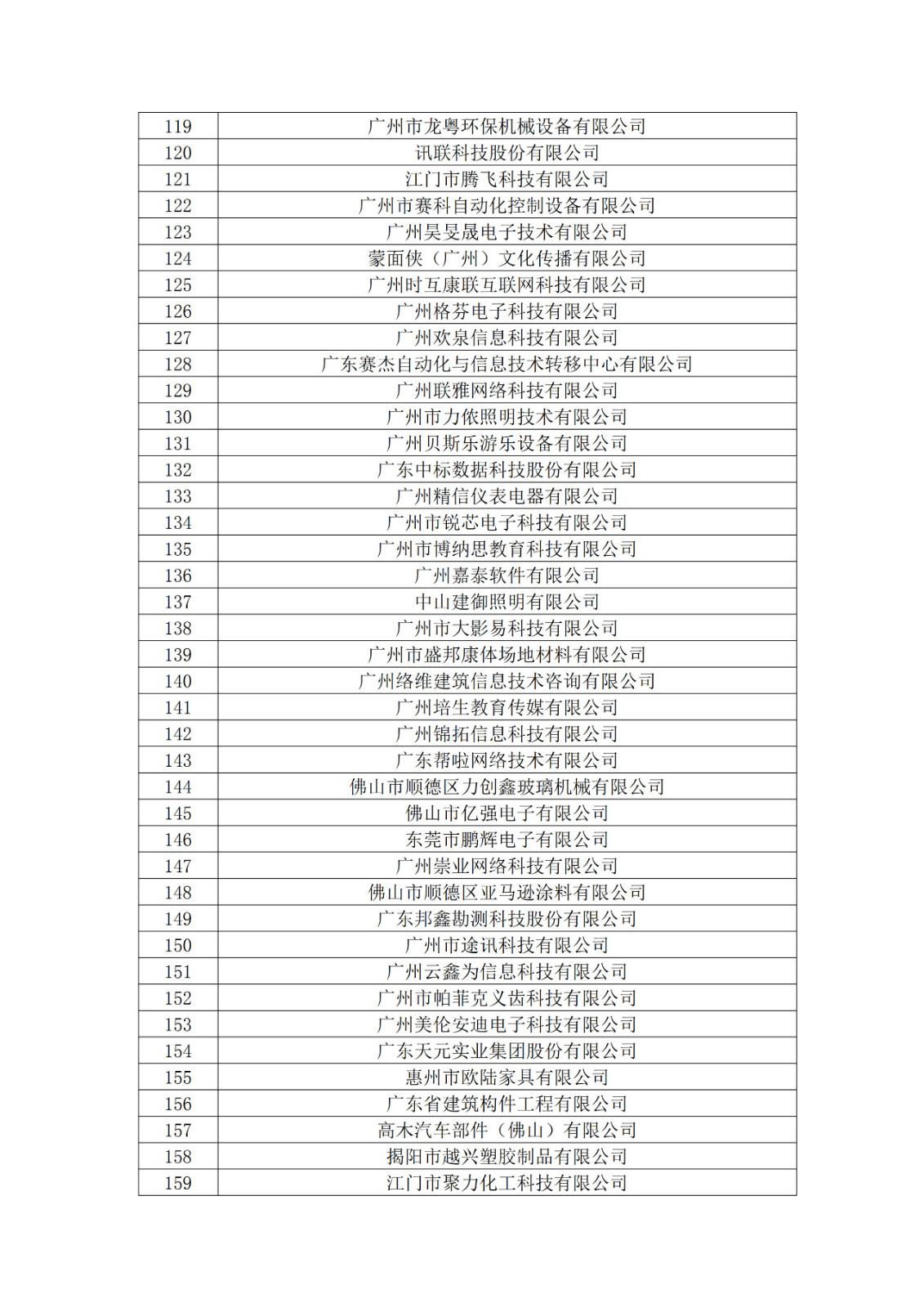 廣東省2019年第一二三批擬認定高新技術企業名單
